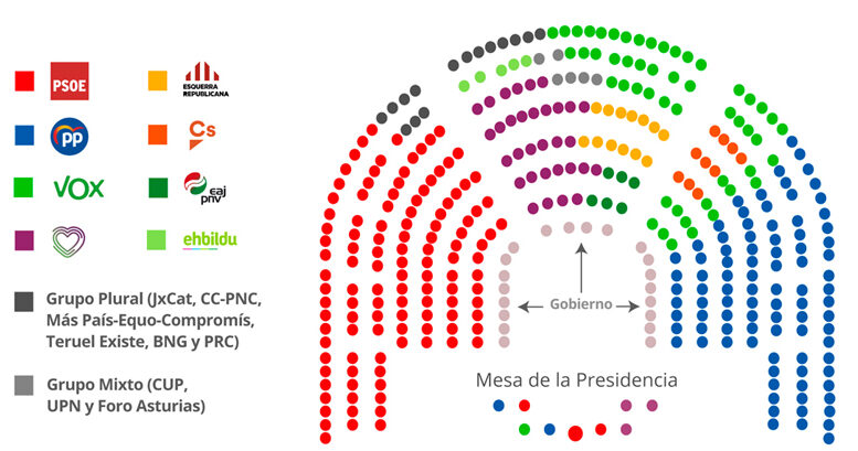 POLITIFILE :: ‘Who’s Who’ among Spain’s political parties – Progressive ...